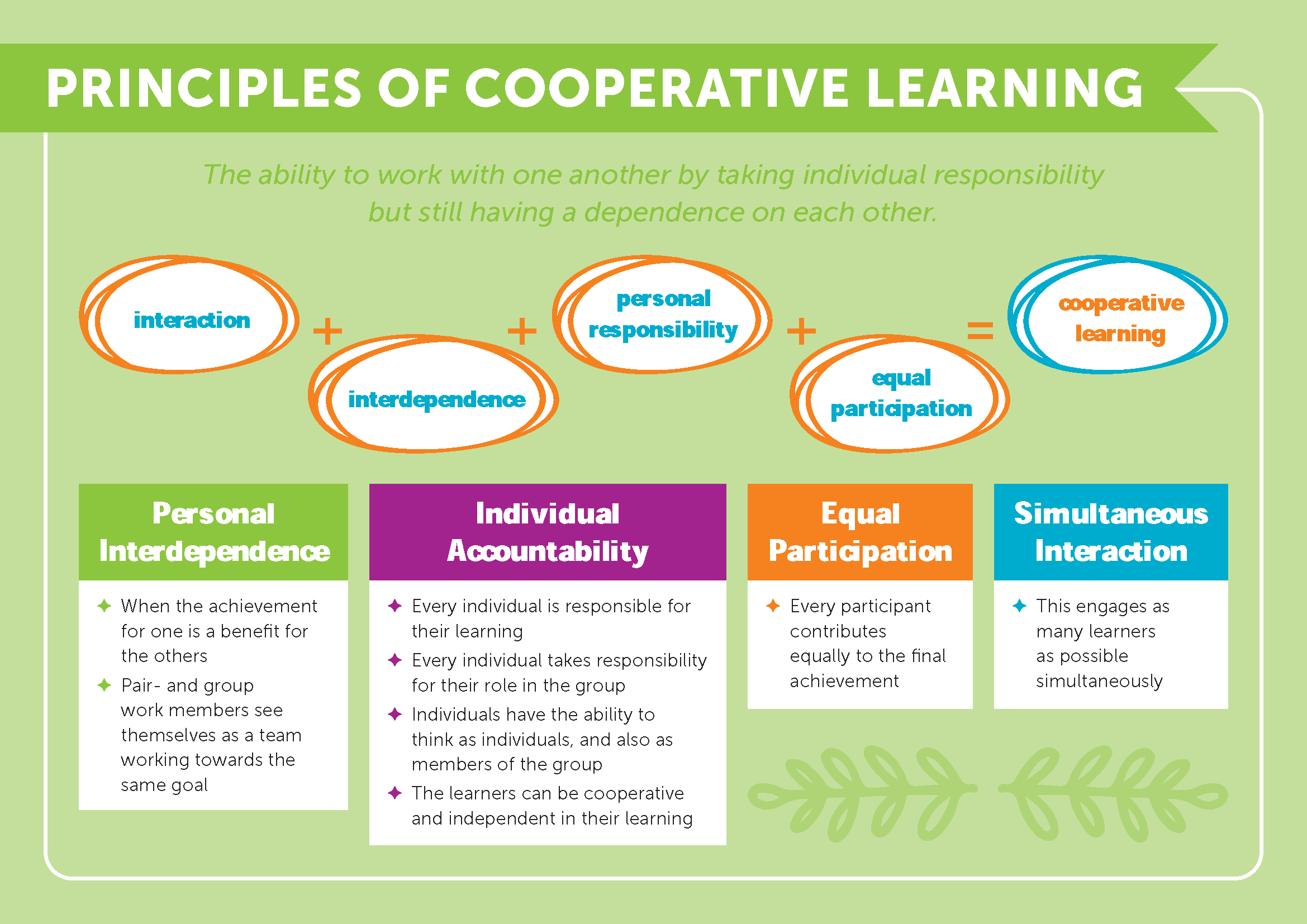 Principles of cooperative learning macmillan south africa